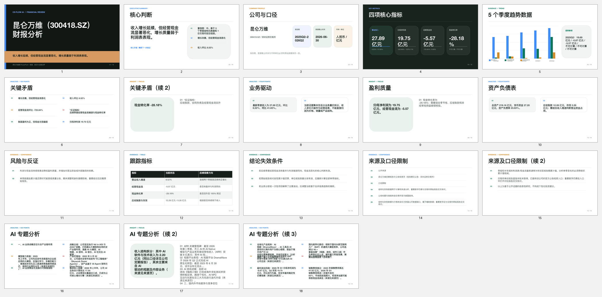 CS FLOW AI creating an evidence-backed presentation with slide previews and editable PPTX delivery